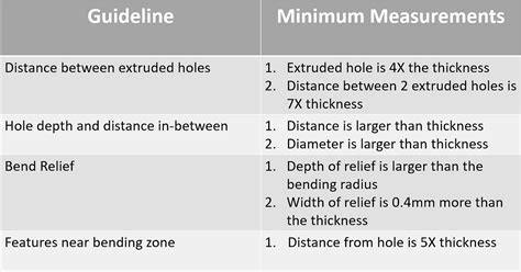 sheet metal rib design guidelines